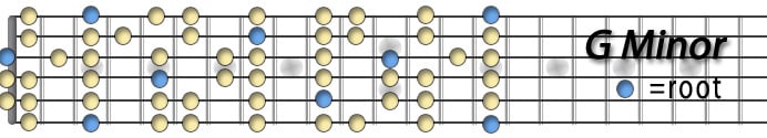 Gminor Scale.jpg